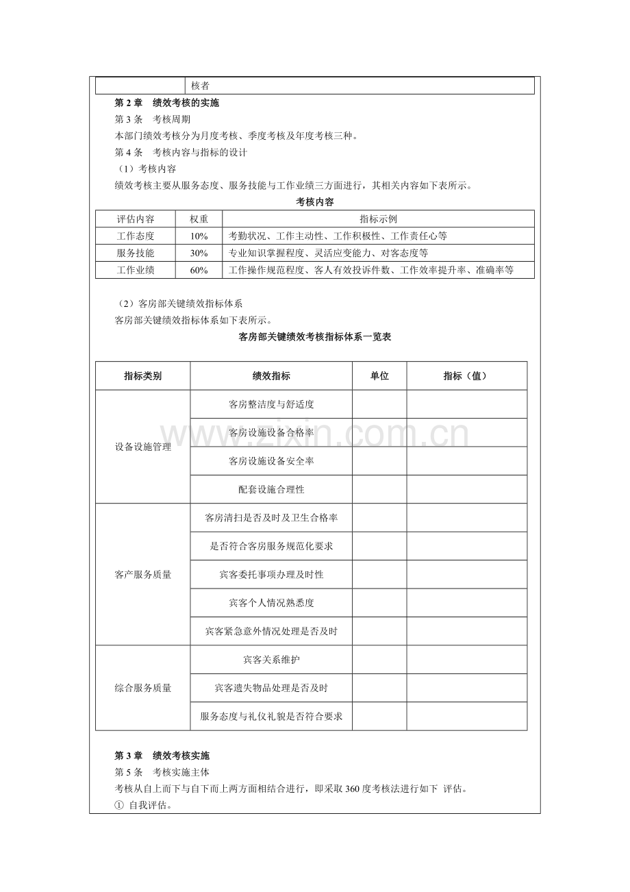 客房部绩效考核参考.doc_第3页