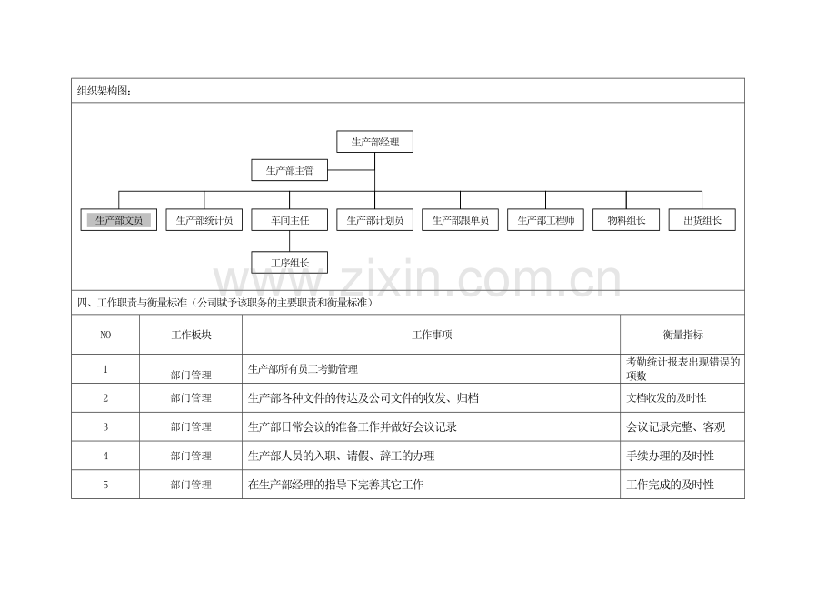 生产部文员职务说明书.doc_第2页