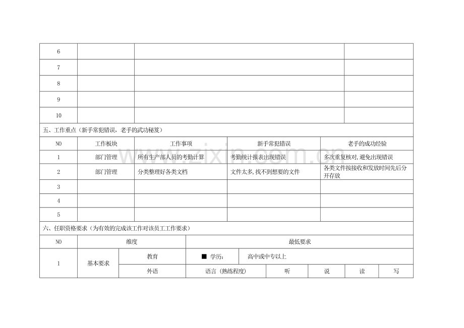 生产部文员职务说明书.doc_第3页