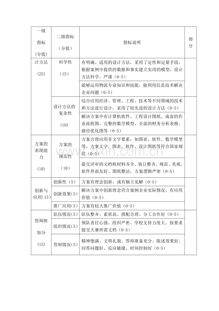 第四届全国大学生物流设计大赛评审评分表3.doc_第2页