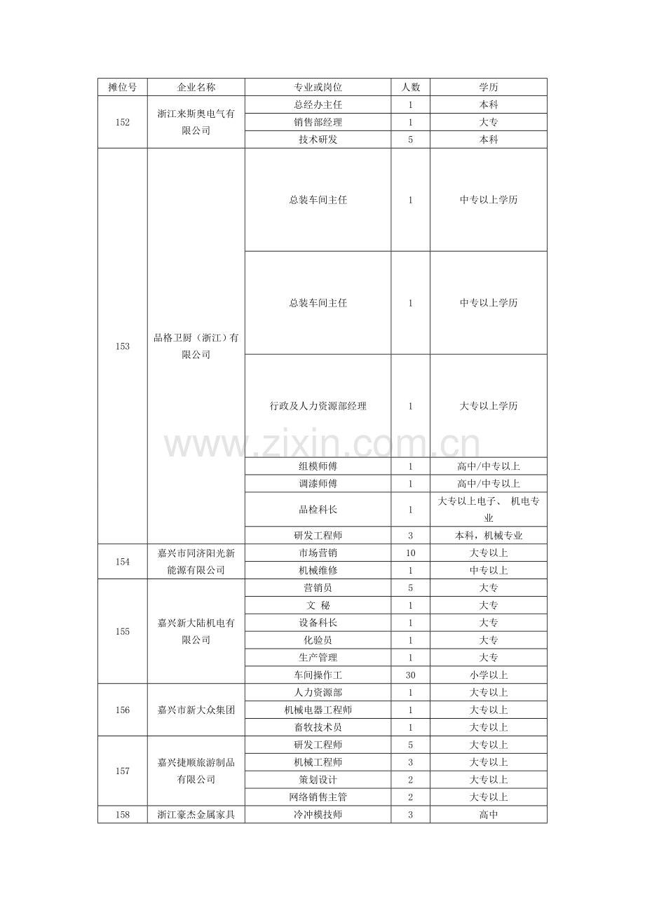 2010年嘉兴市秀洲区事业单位招聘计划表.doc_第2页