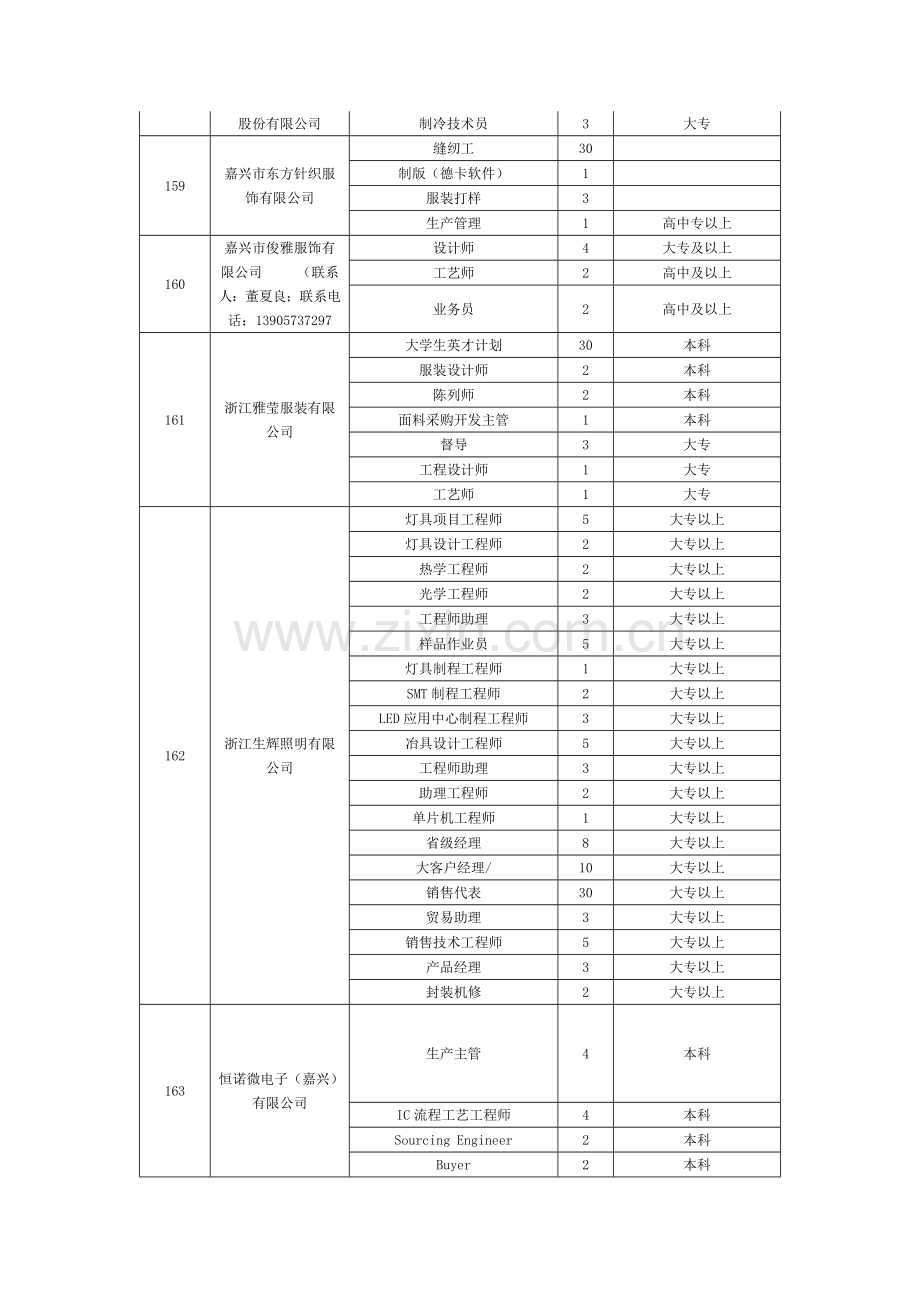 2010年嘉兴市秀洲区事业单位招聘计划表.doc_第3页