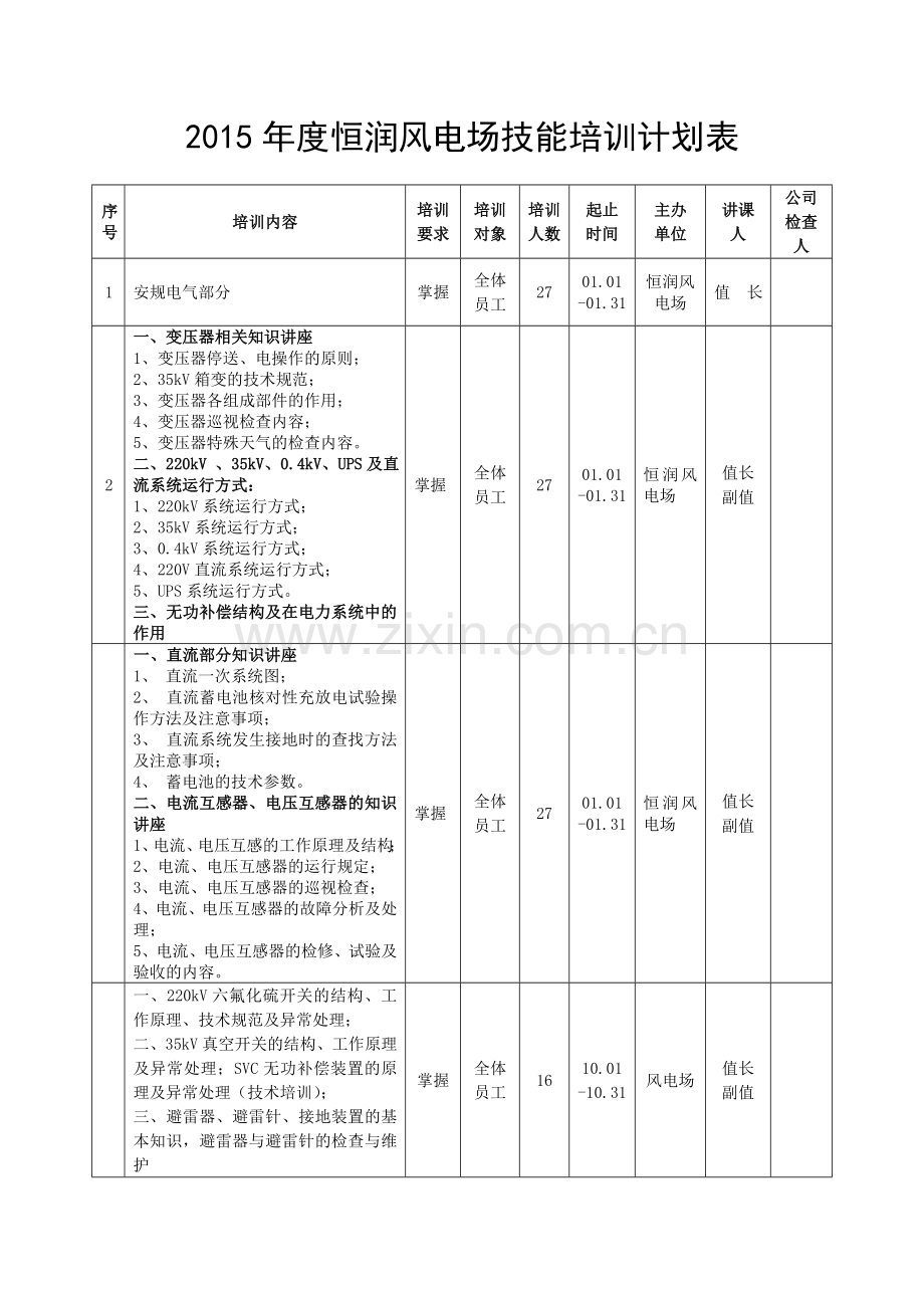 2015年度恒润风电场培训计划.doc_第3页