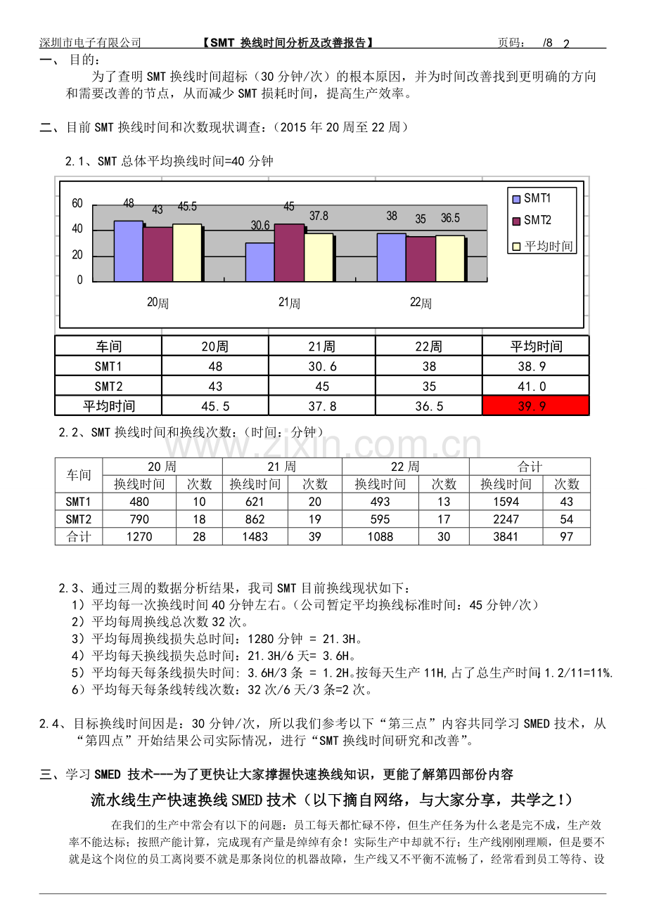 SMT换线时间改善报告1.doc_第2页