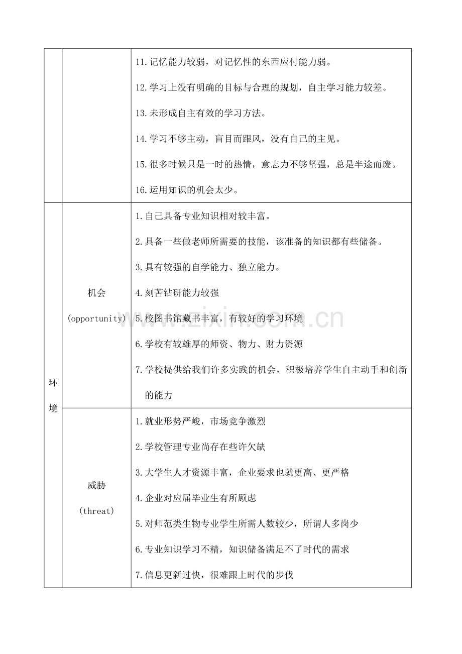 使用SWOT分析法自我分析.doc_第3页