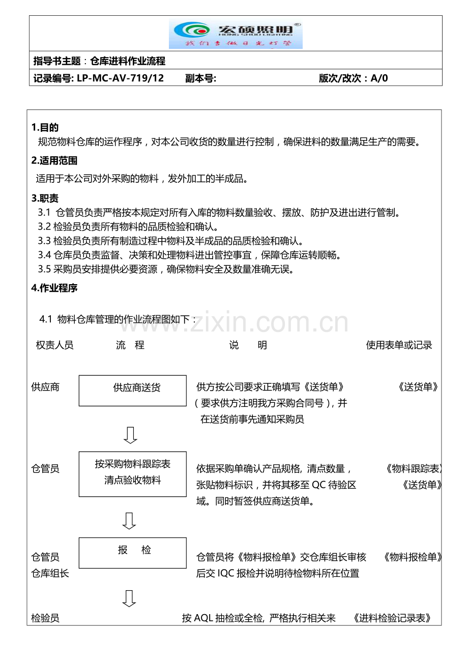 仓库收货进仓作业流程.doc_第1页