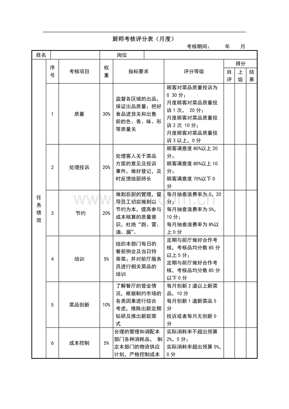 绩效考核表(厨师).doc_第1页