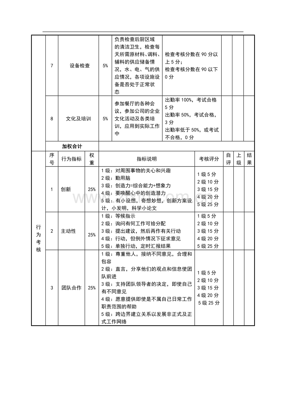 绩效考核表(厨师).doc_第2页