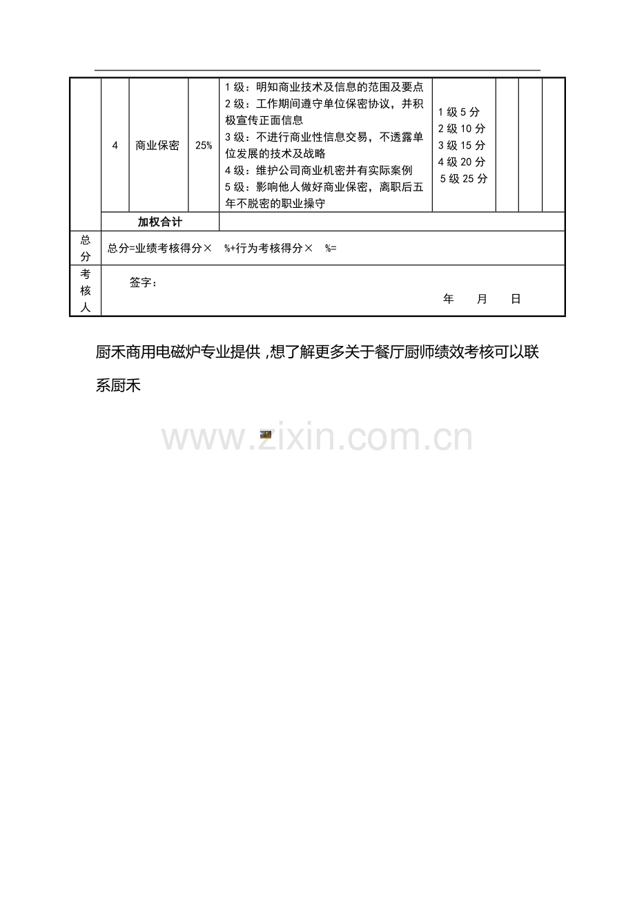 绩效考核表(厨师).doc_第3页