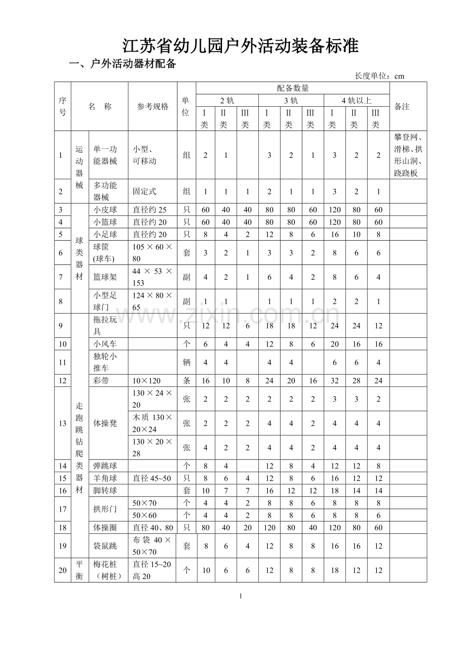 江苏省幼儿园教育技术装备标准.doc_第1页