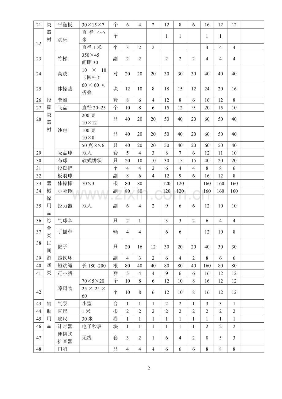 江苏省幼儿园教育技术装备标准.doc_第2页