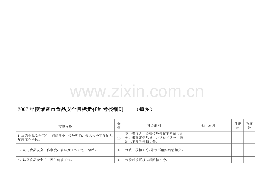 2007年度诸暨市食品安全目标责任制考核细则(镇乡).doc_第1页