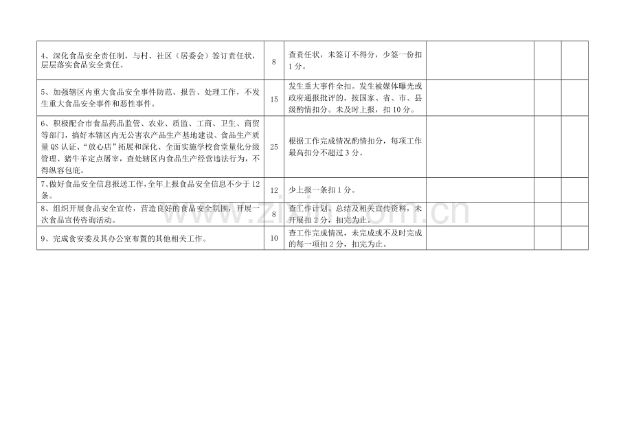 2007年度诸暨市食品安全目标责任制考核细则(镇乡).doc_第2页