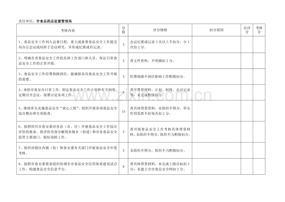 2007年度诸暨市食品安全目标责任制考核细则(镇乡).doc_第3页