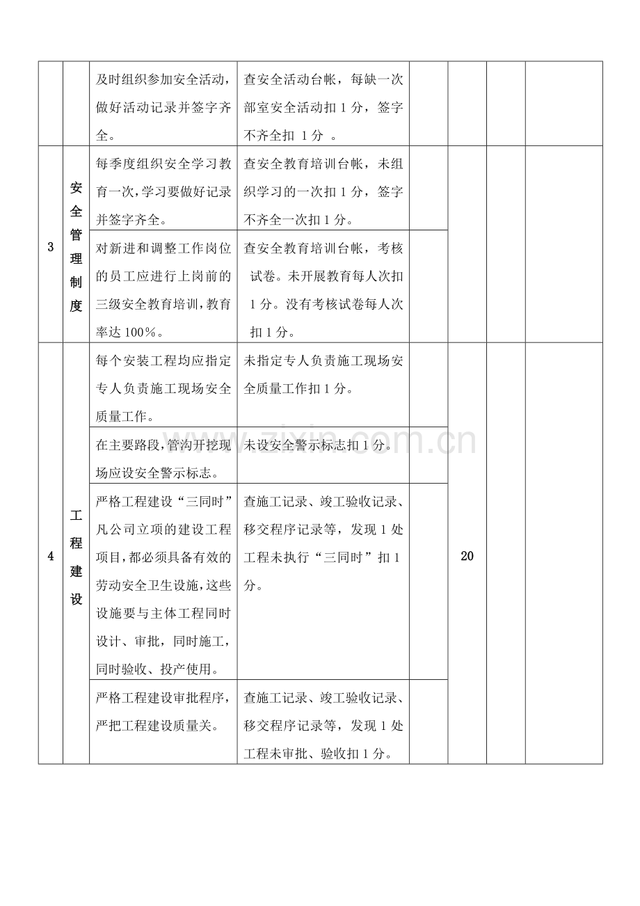 安全检查表(工程部).doc_第2页