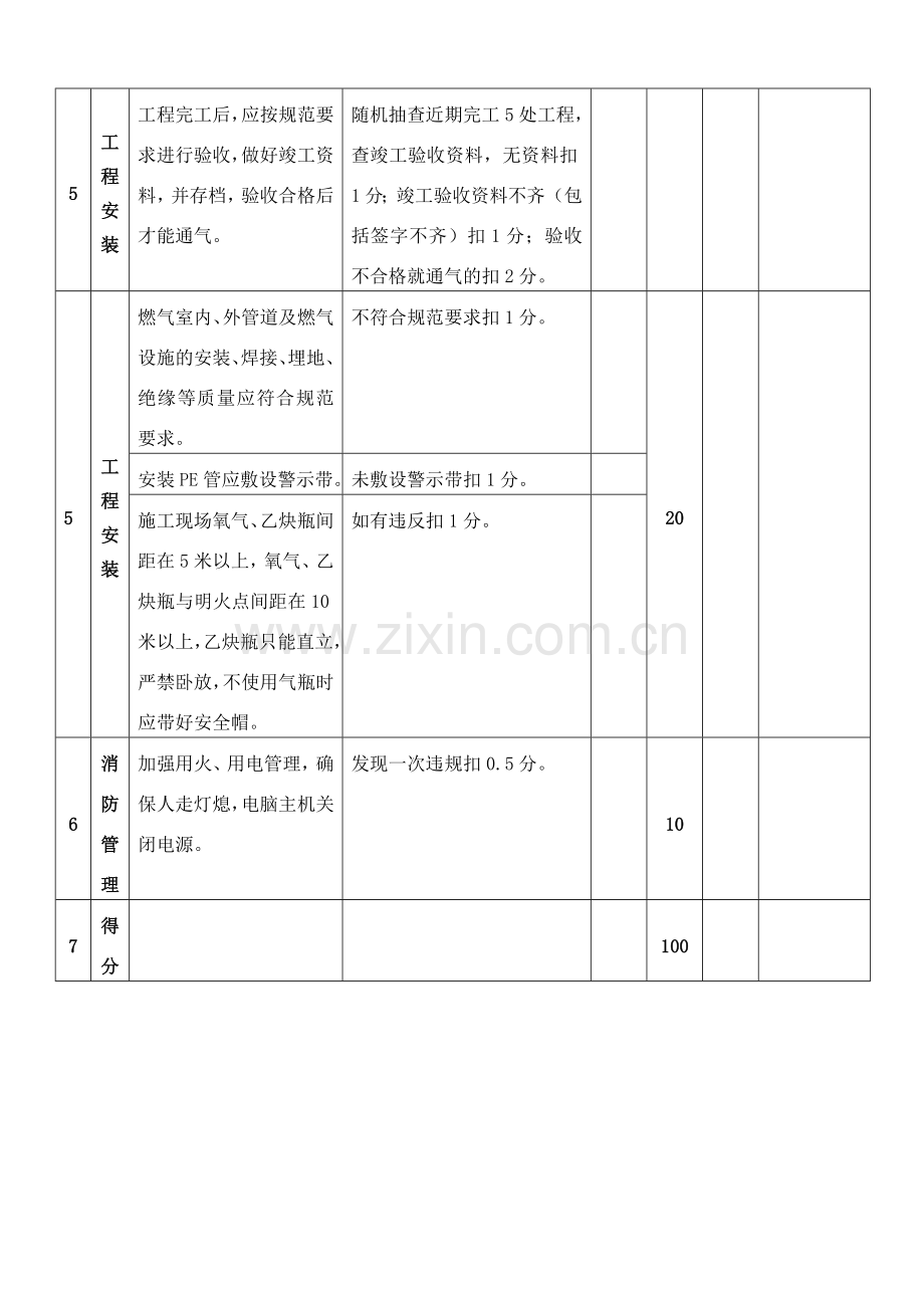 安全检查表(工程部).doc_第3页