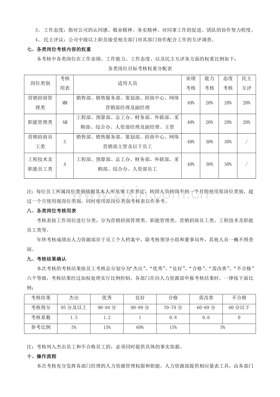 2013年度员工考核试行方案(最终版).doc_第2页