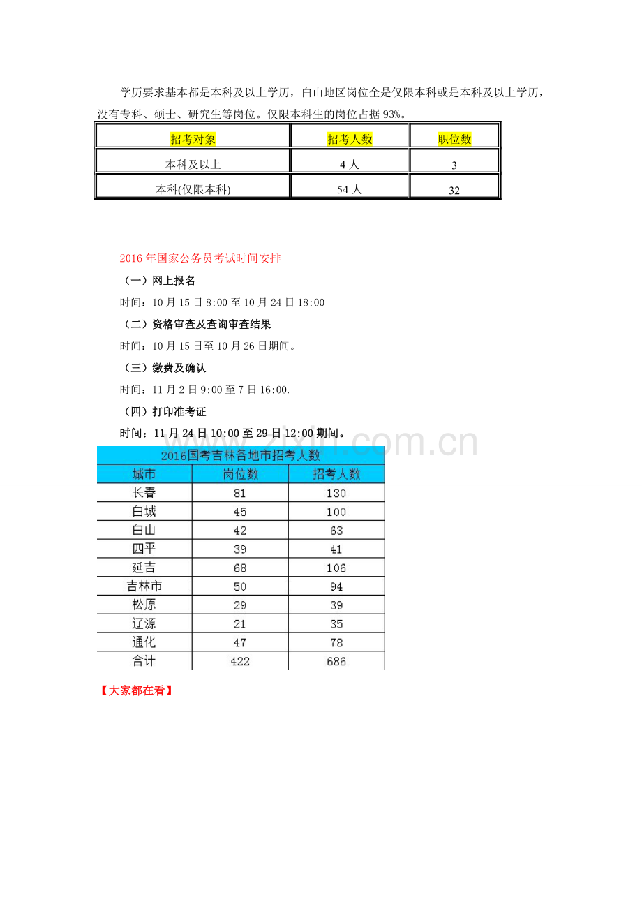 2016年国家公务员考试(白山地区)职位分析.doc_第2页