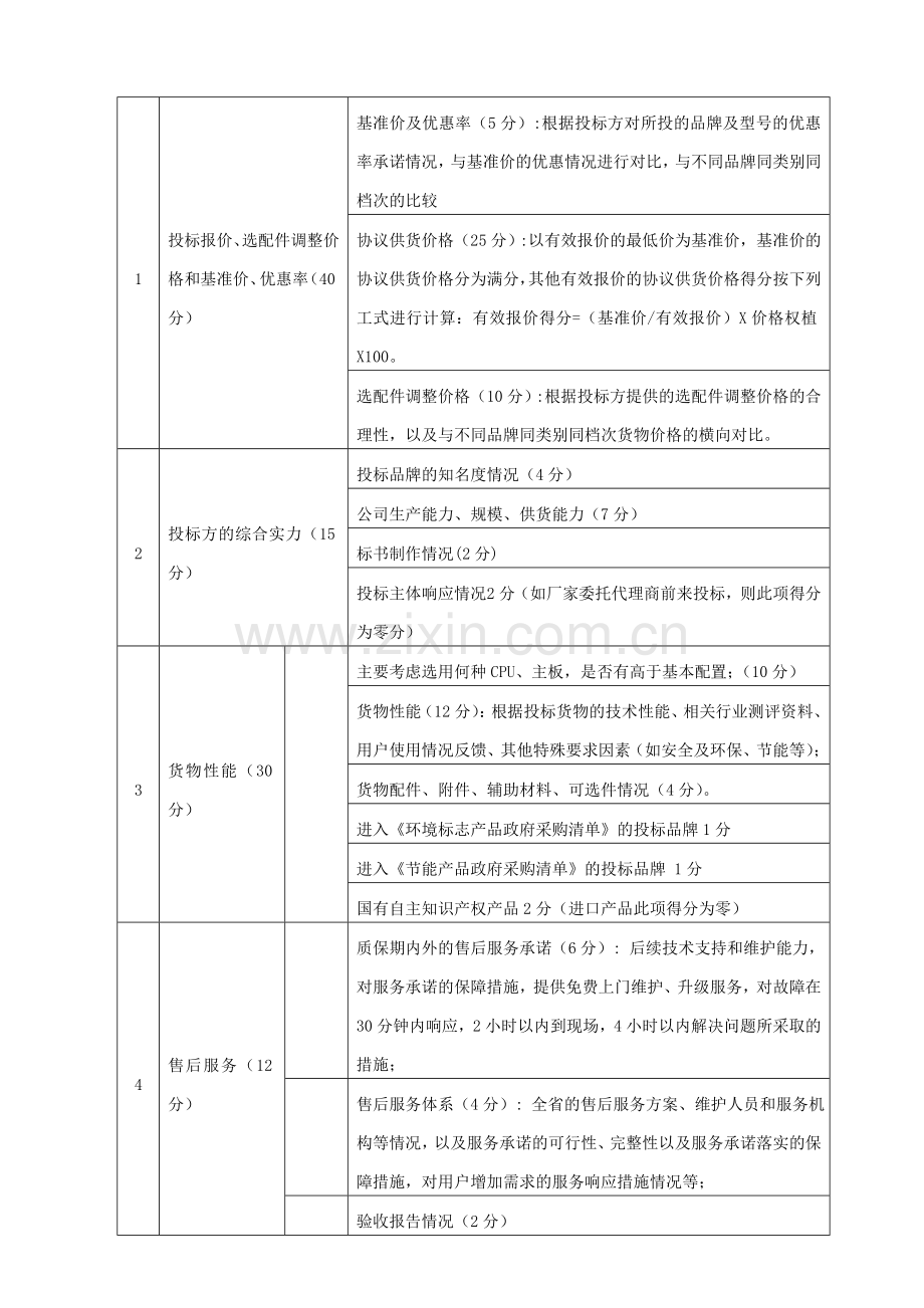 2010年度全省计算机协议供货公开招标方案.doc_第3页