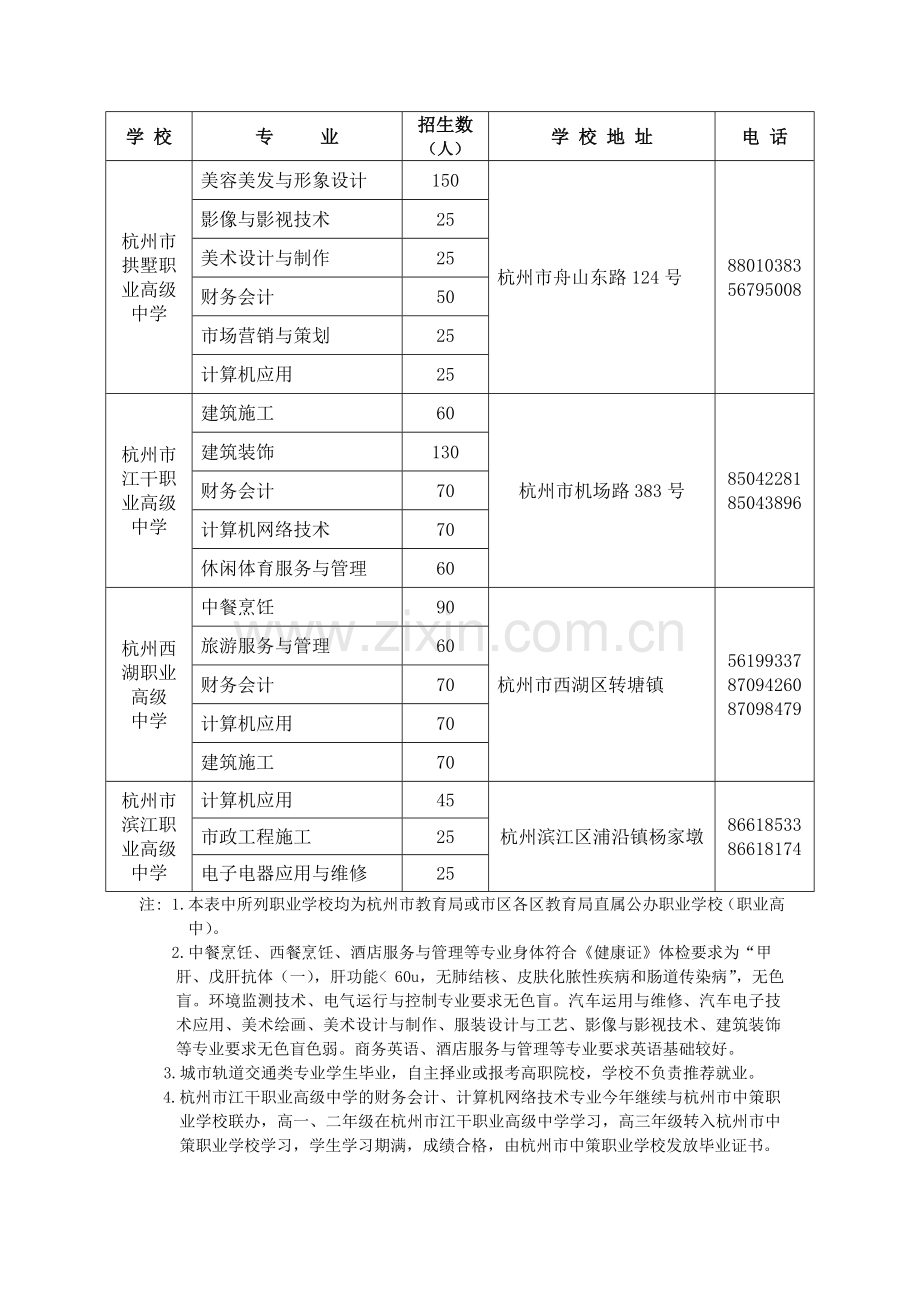 2010年杭州市区职业高中提前自主招生计划.doc_第3页