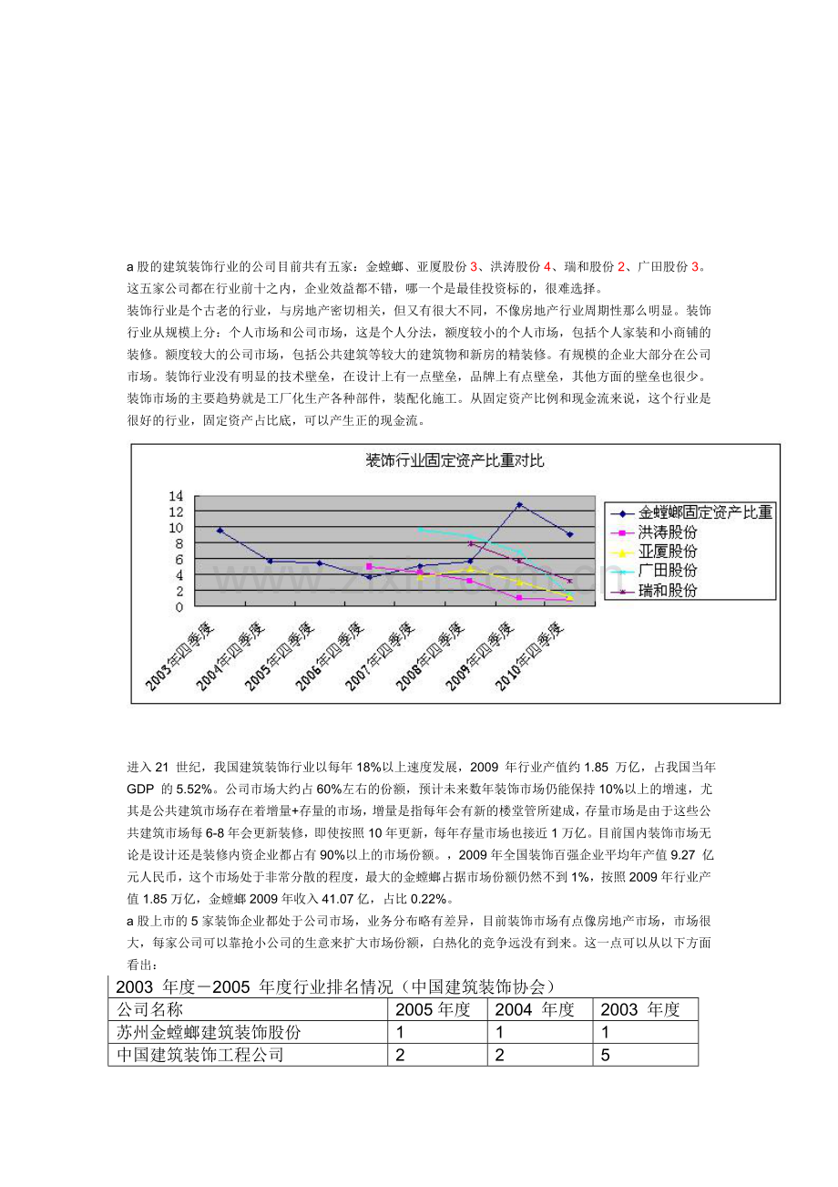 建筑装饰行业的上市公司分析-.doc_第1页