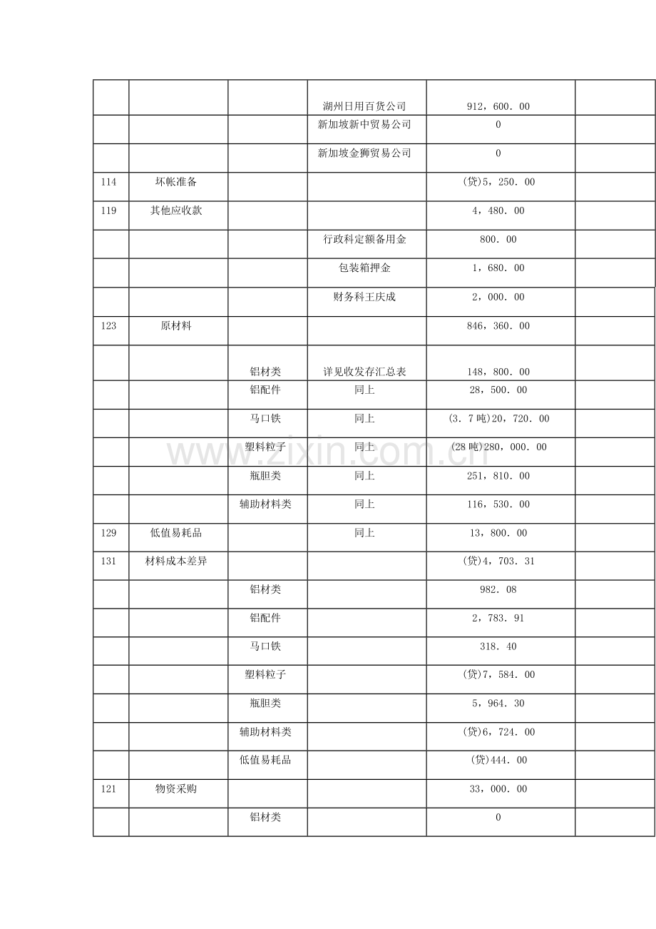 会计制度设计第四次作业.doc_第2页