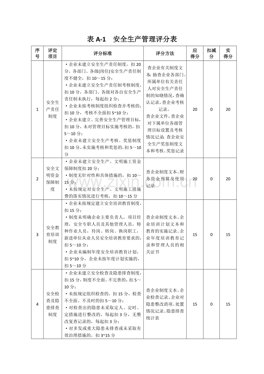 建筑施工企业安全生产标准化2018年度自评情况表.doc_第2页