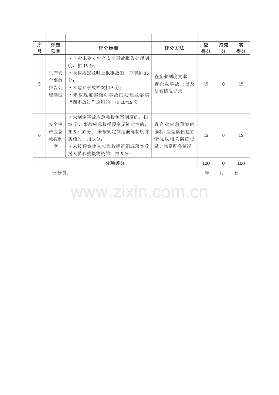 建筑施工企业安全生产标准化2018年度自评情况表.doc_第3页