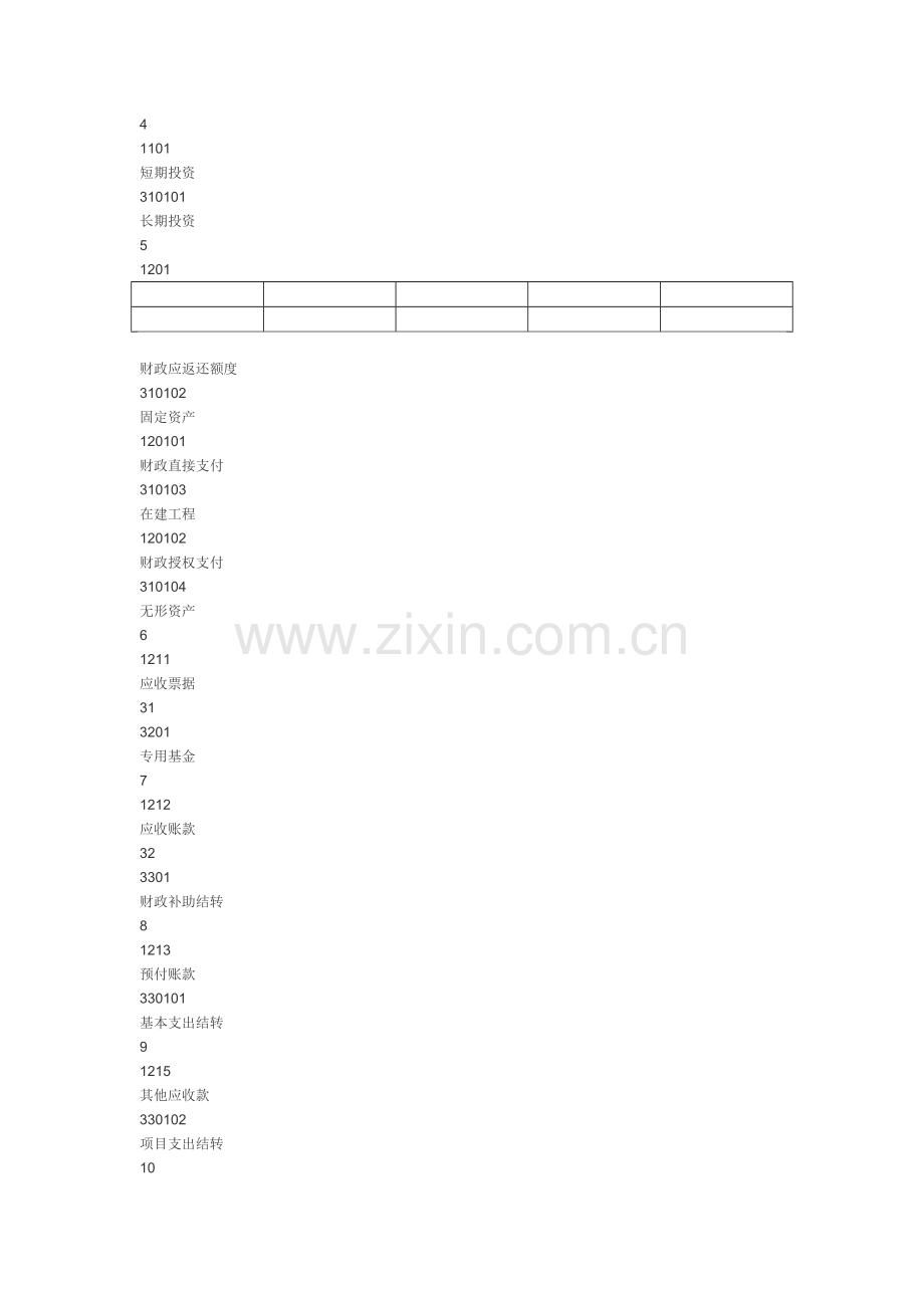 新事业单位会计制度会计科目.doc_第2页