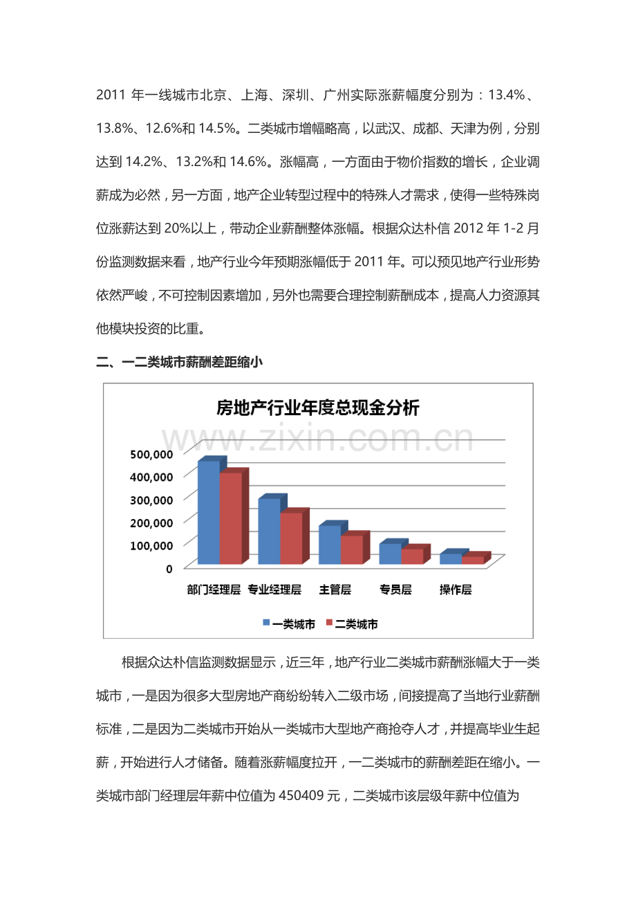 2012年房地产行业薪酬现状分析.doc_第2页