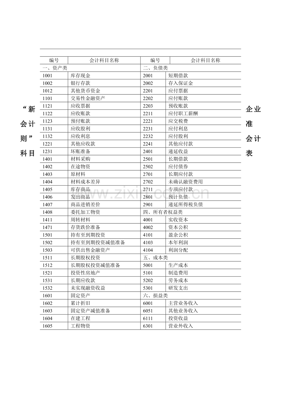 新企业会计准则会计科目表.doc_第1页