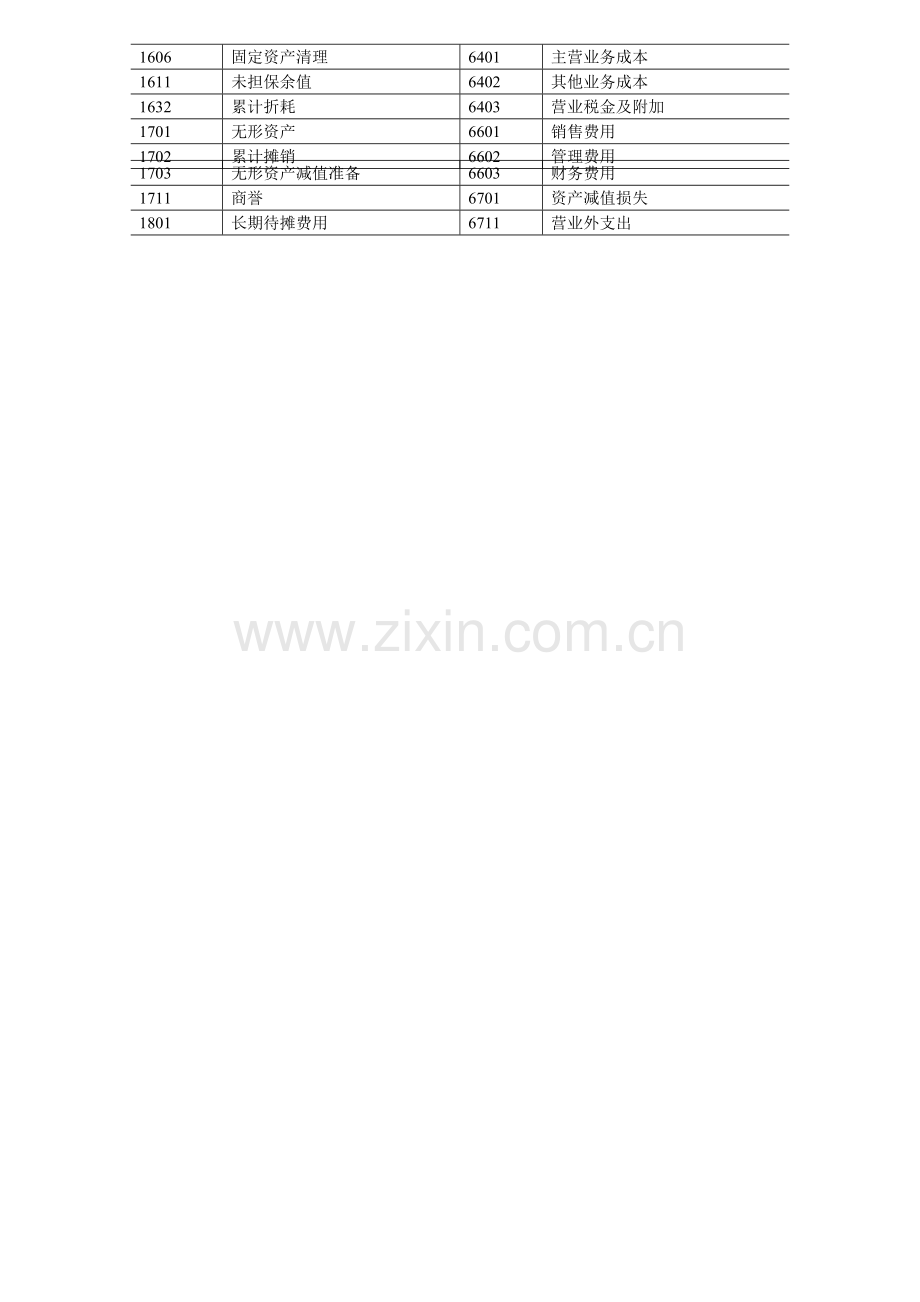 新企业会计准则会计科目表.doc_第2页