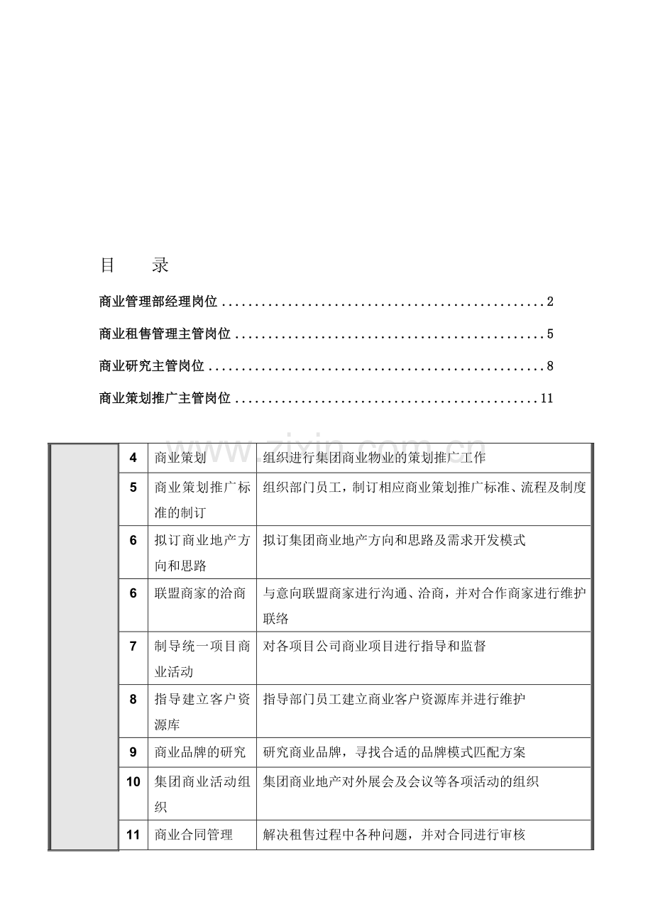 某房地产置业集团总部岗位职责汇编.doc_第1页