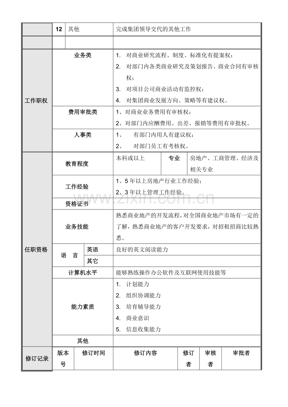 某房地产置业集团总部岗位职责汇编.doc_第2页