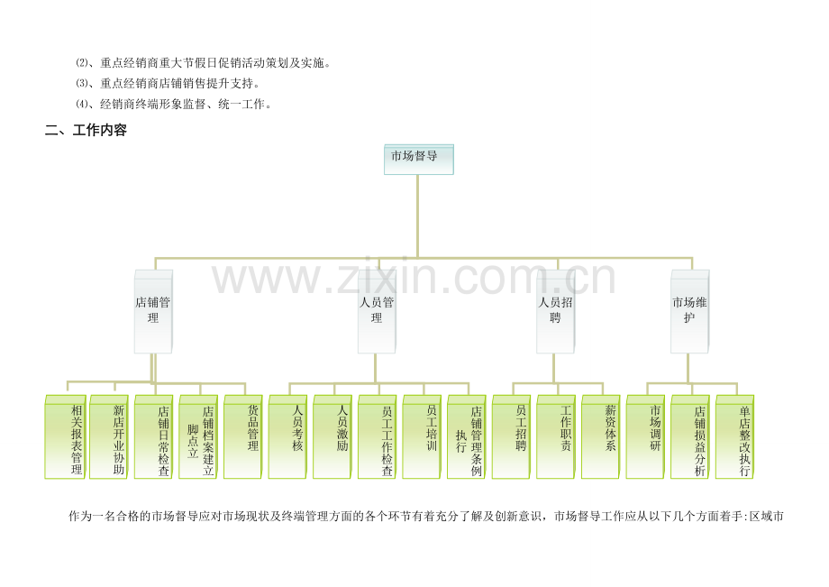 分公司督导工作职责.doc_第3页