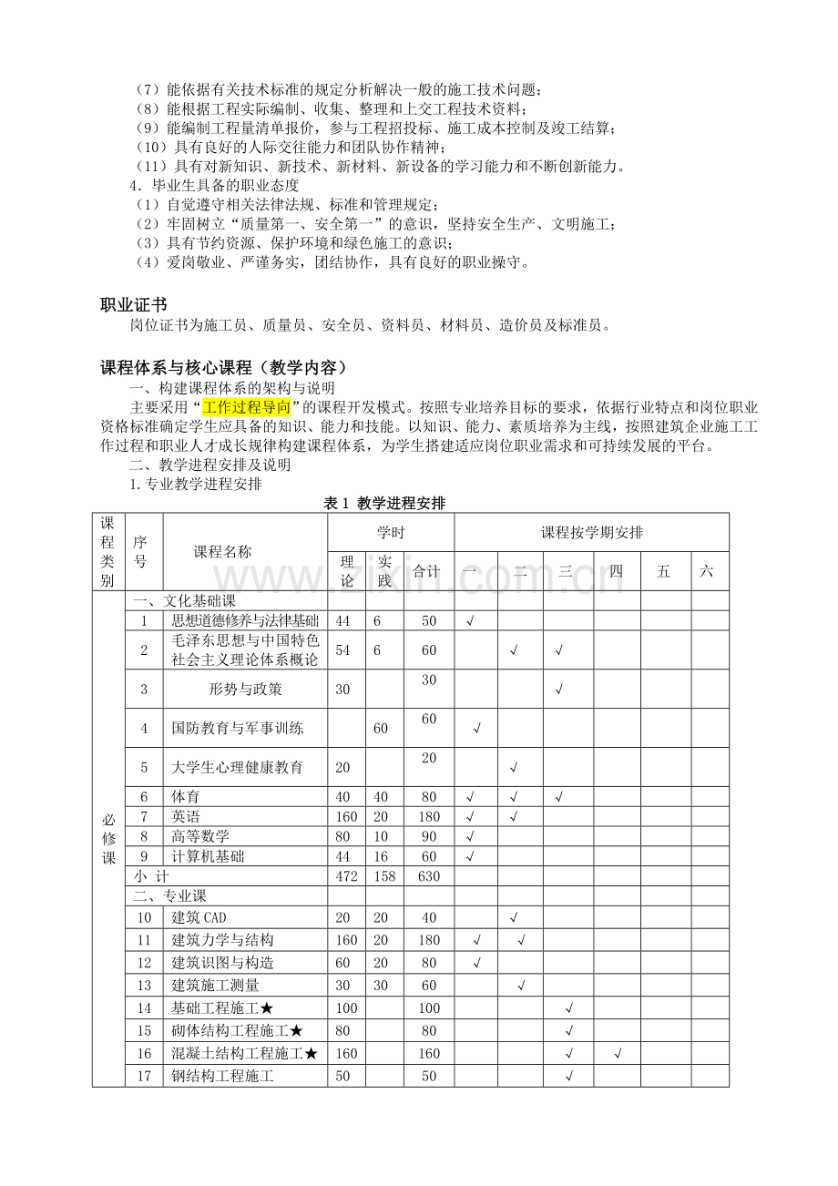 (定)建筑工程技术专业教学基本要求.doc_第2页