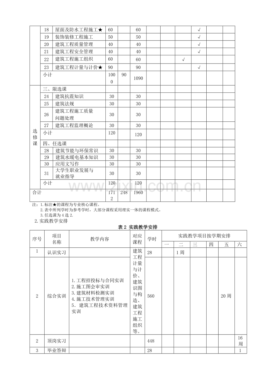 (定)建筑工程技术专业教学基本要求.doc_第3页