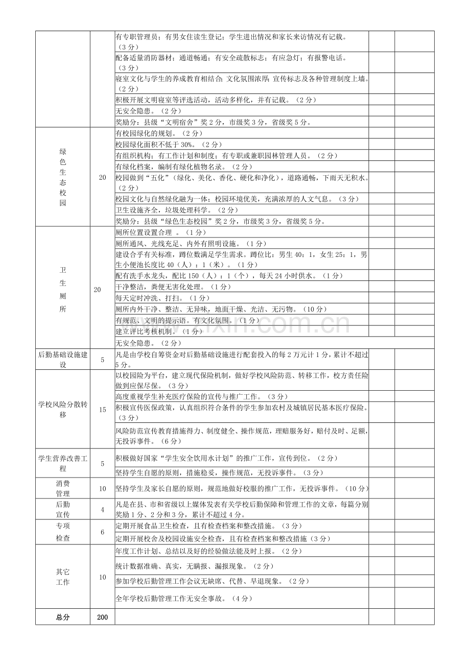 九台市学校后勤保障与管理工作考核评定细则.doc_第2页