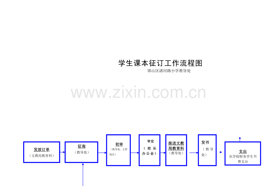 图书采购工作流程图.doc_第3页