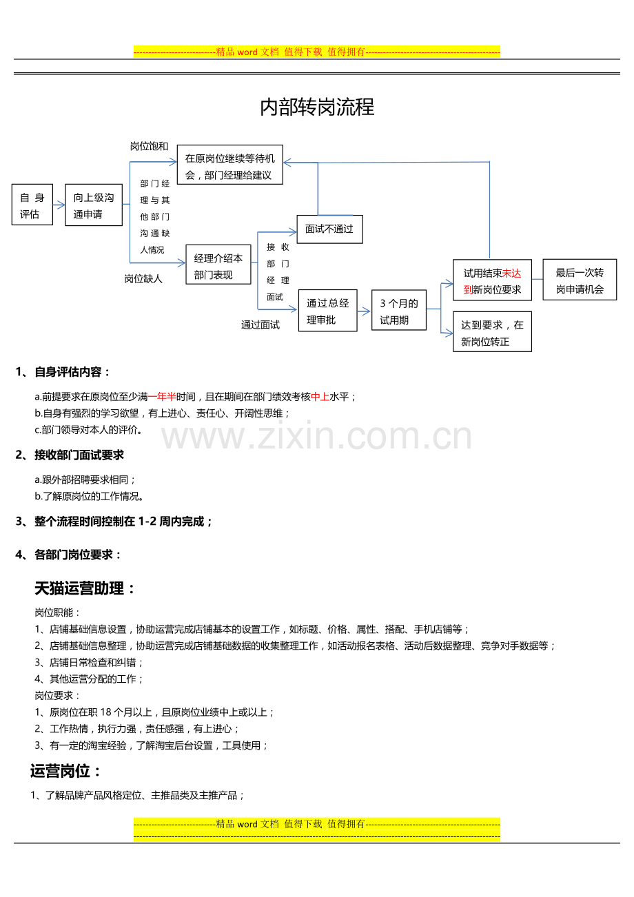 公司电商部门内部转岗流程.docx_第1页