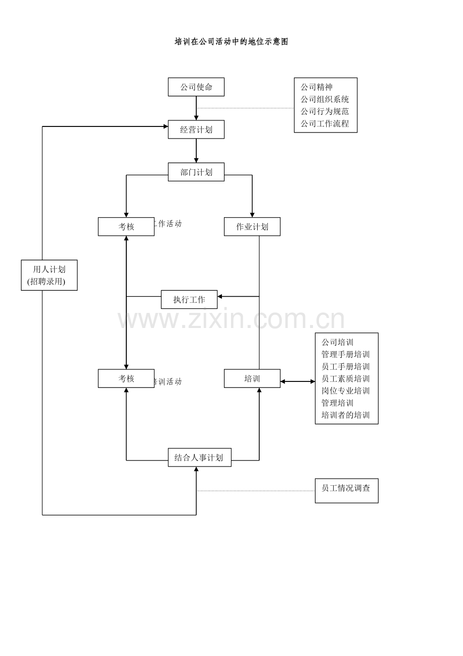 房地产公司组织架构和管理手册.doc_第2页