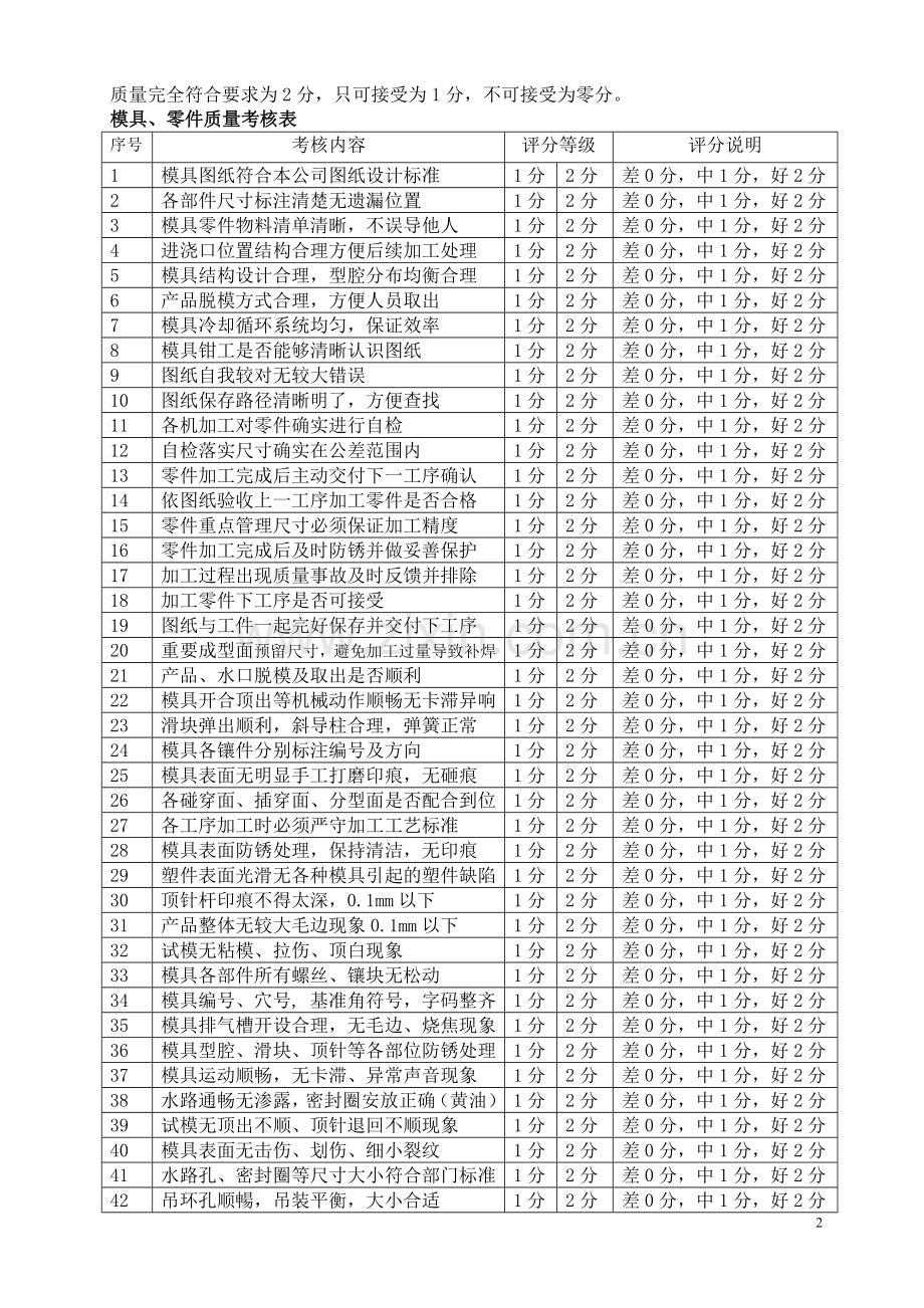 模具部绩效考核细则.doc_第2页