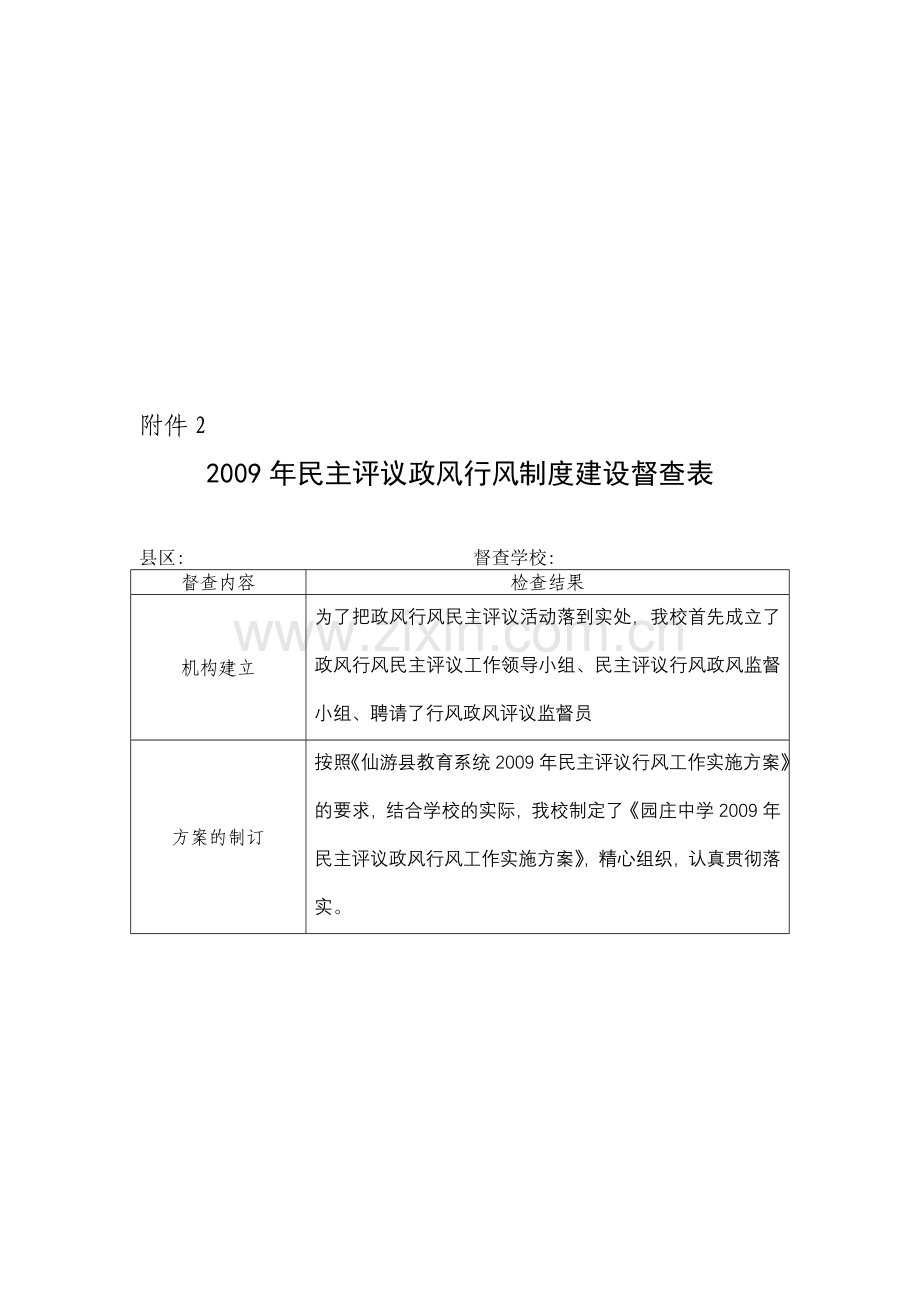 2009年民主评议政风行风制度建设督查表.doc_第1页