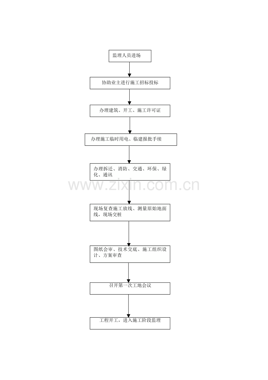 监理工作流程图(全套).doc_第2页