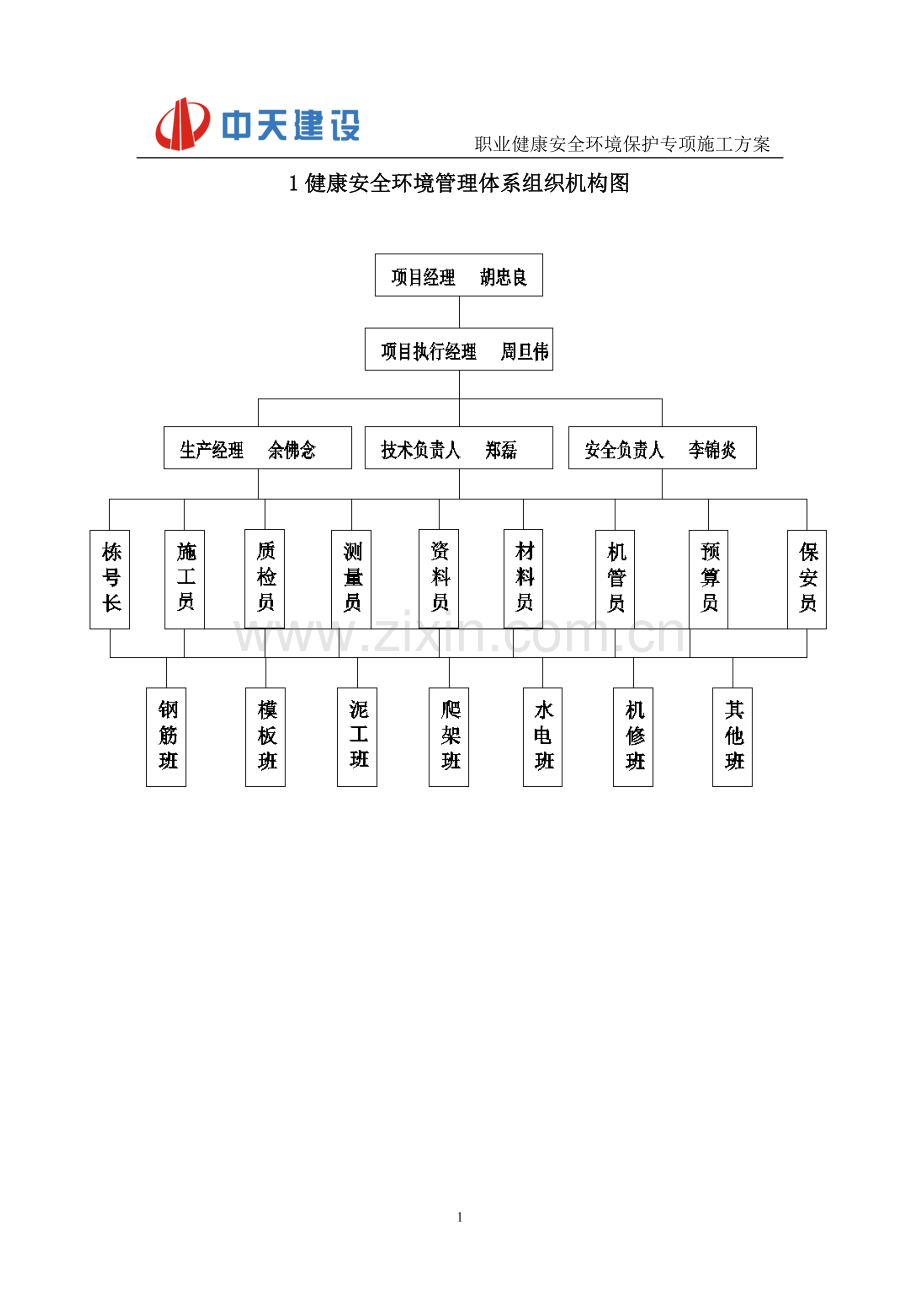 职业健康安全环境保护专项施工方案.doc_第2页