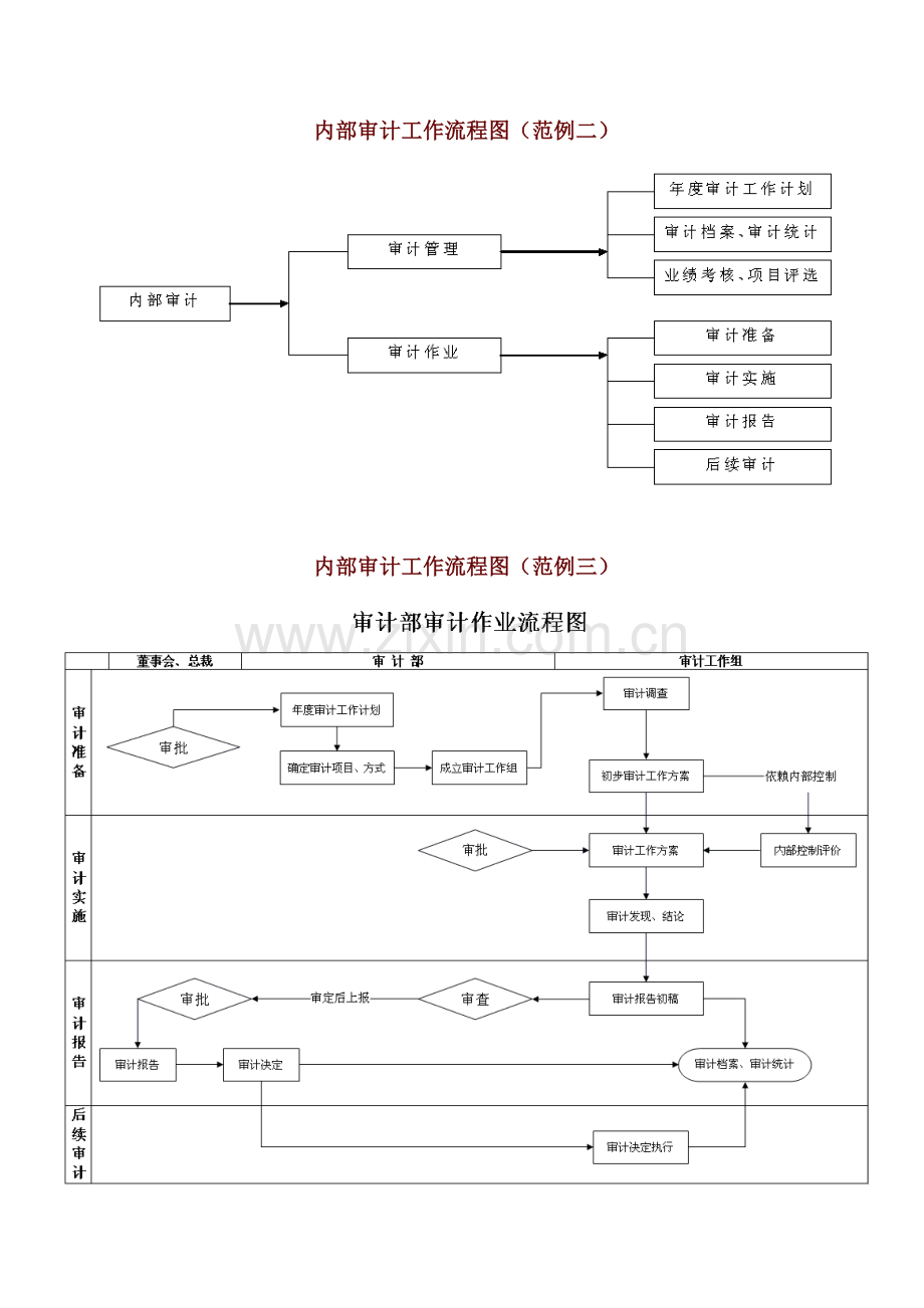 企业内部审计工作流程图.doc_第2页