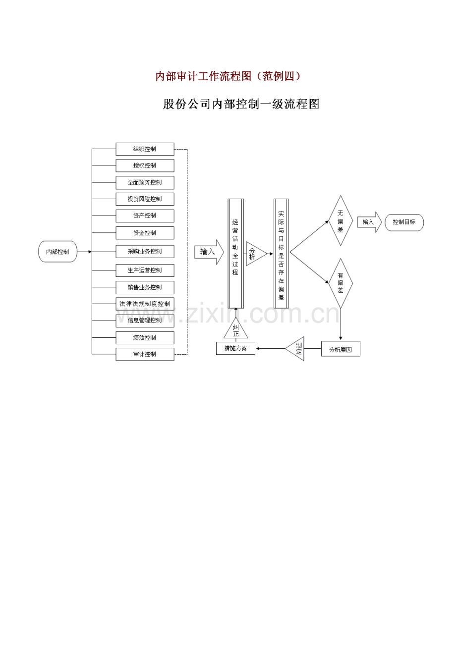 企业内部审计工作流程图.doc_第3页