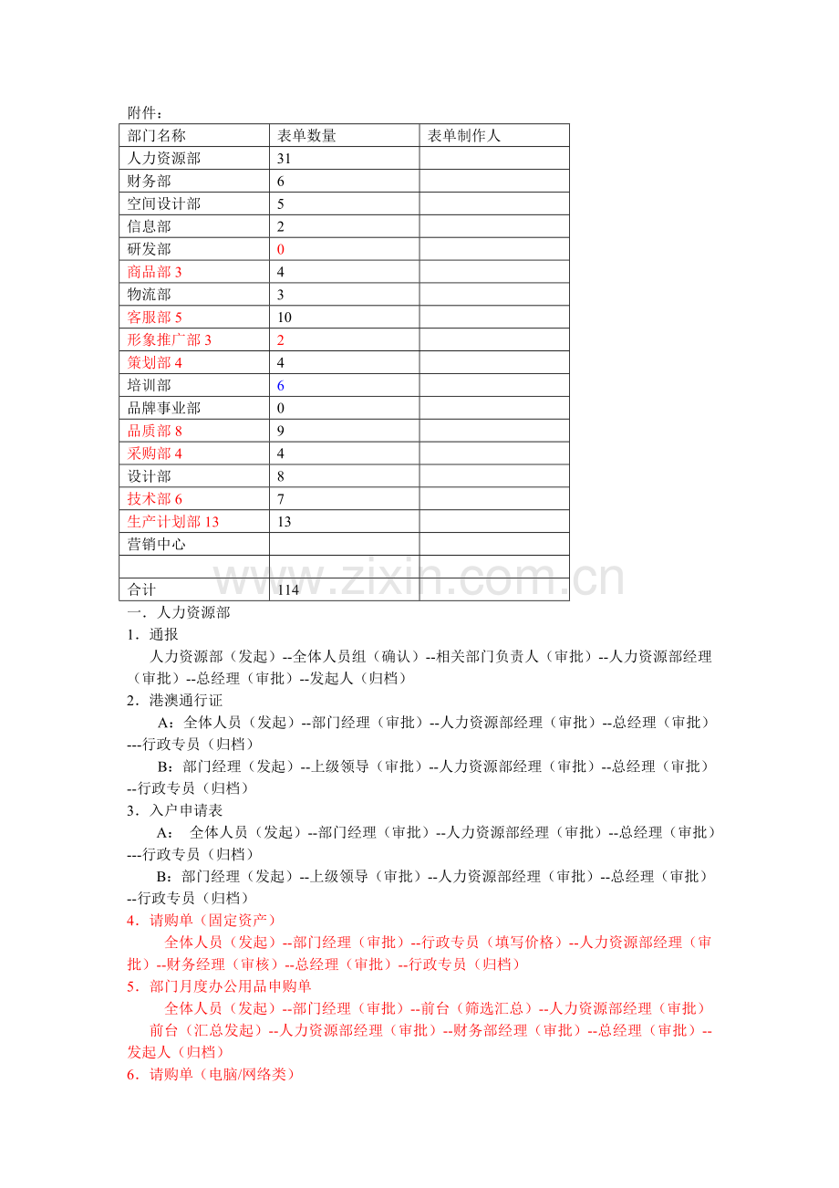 服装公司流程汇总模板.doc_第2页