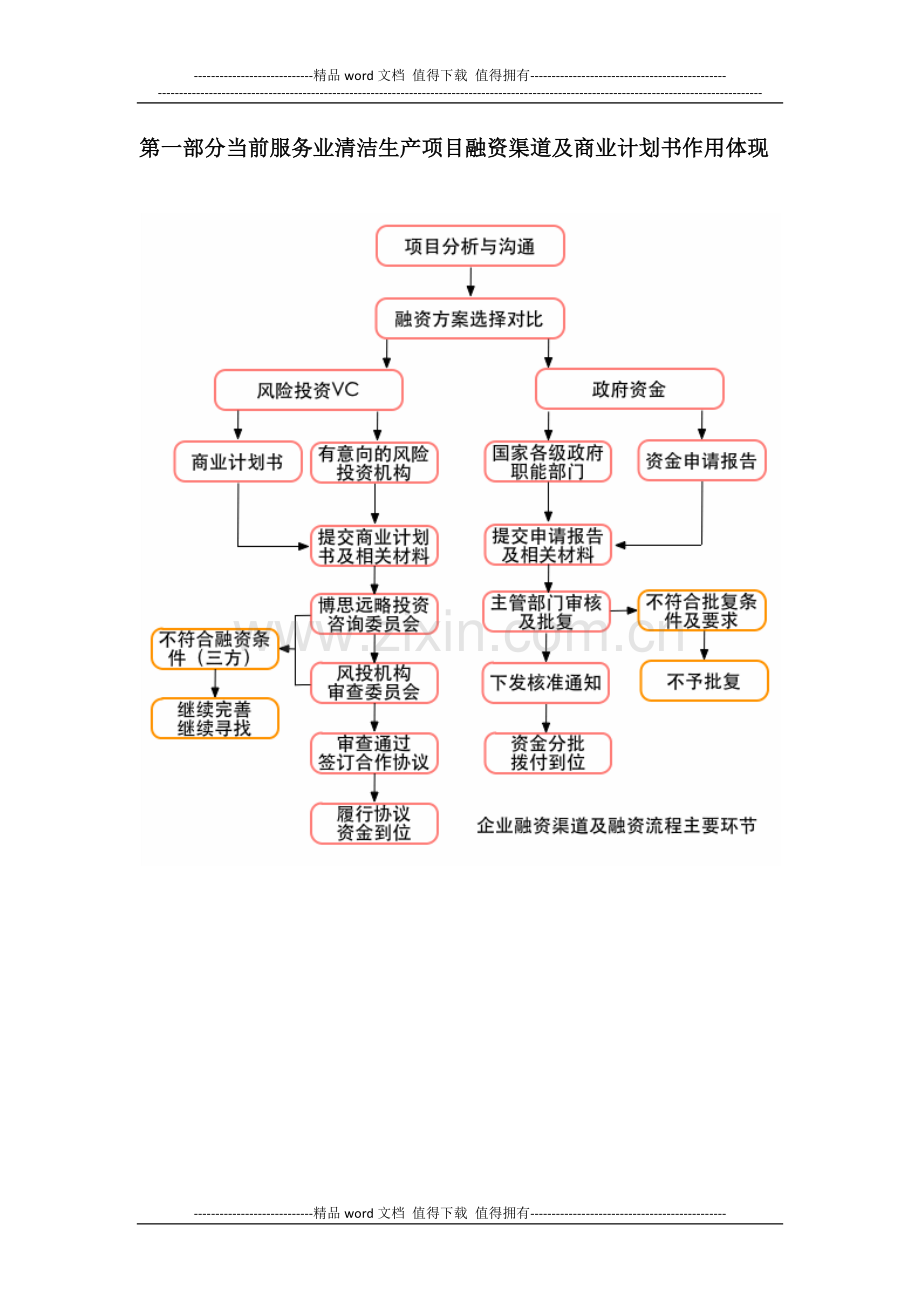 如何编制2013版服务业清洁生产项目商业计划书(符合VC风投-甲级资质)及融资方案实施指导.docx_第3页