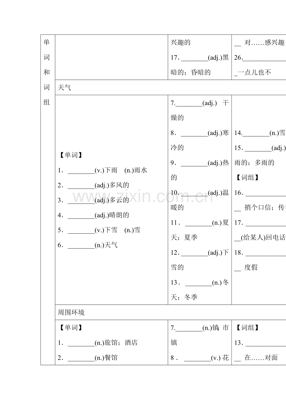 2017届中考英语第一轮复习检测31.doc_第2页